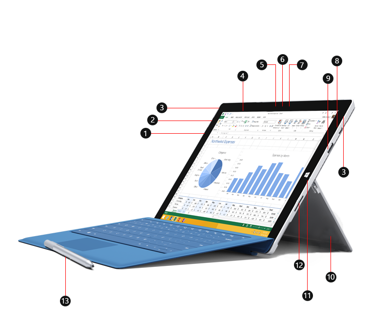 Surface Pro 3 の仕様と機能 - Microsoft サポート