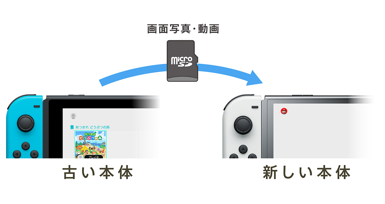 本体買い替え時にやること｜Nintendo Switch サポート情報｜任天堂サポート
