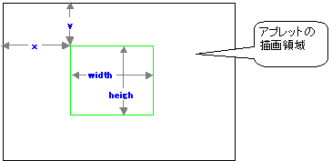 四角形の描画 ( アプレットサンプル集 )